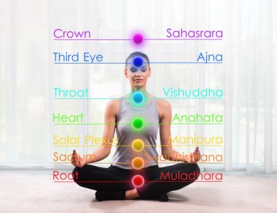 The 7 Chakras Correspond to 7 Levels of Consciousness